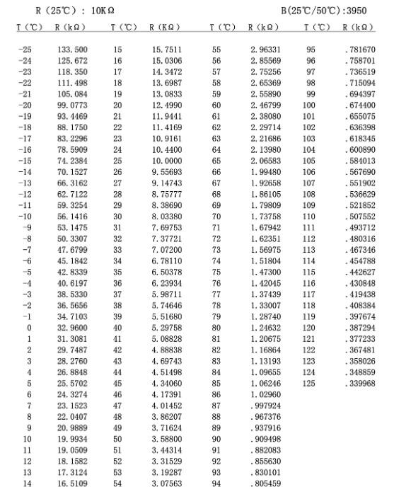 10k_ntc_tablo.jpg (126 KB)