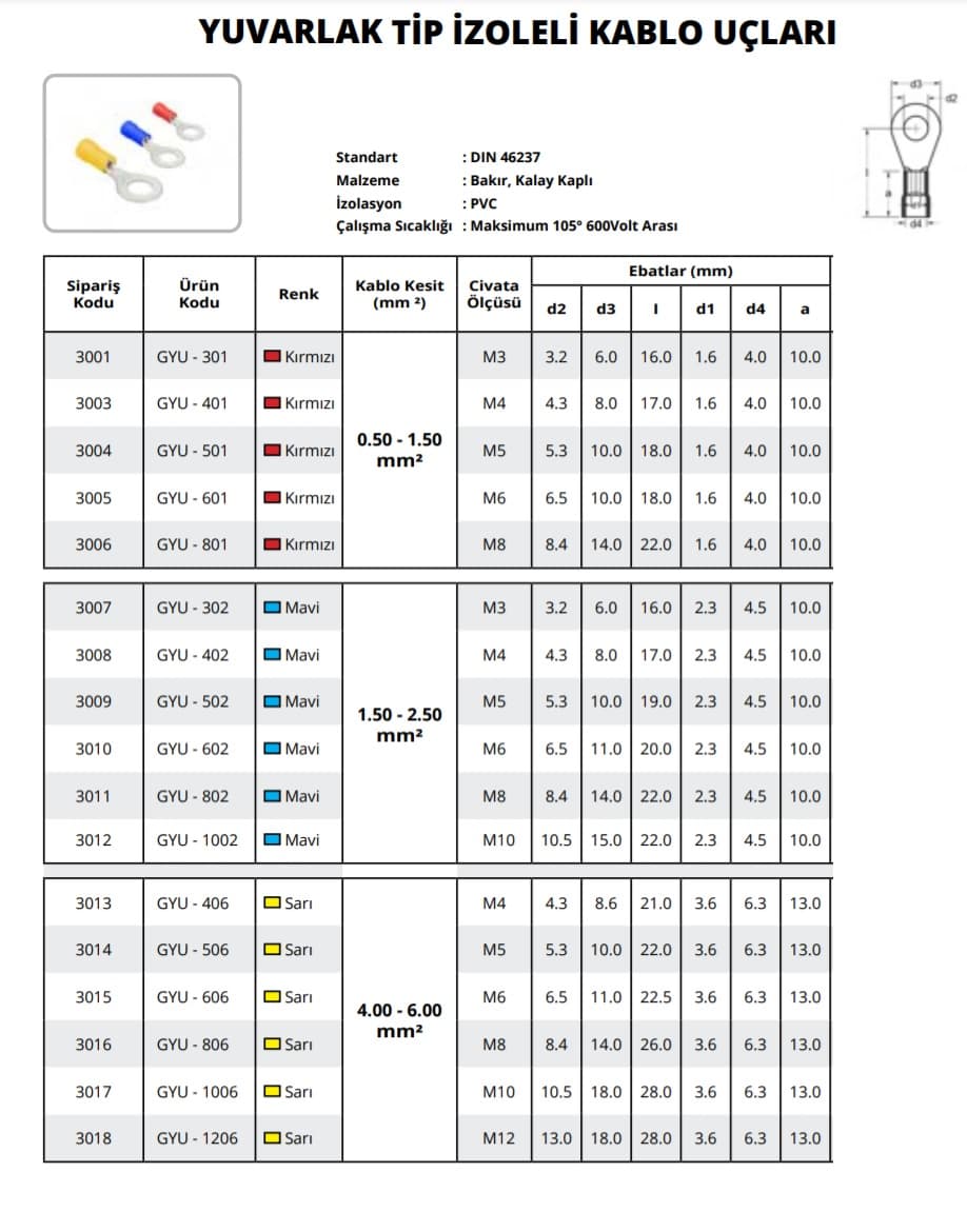 yuvarlak-tip-kablo-ucu.jpg (89 KB)