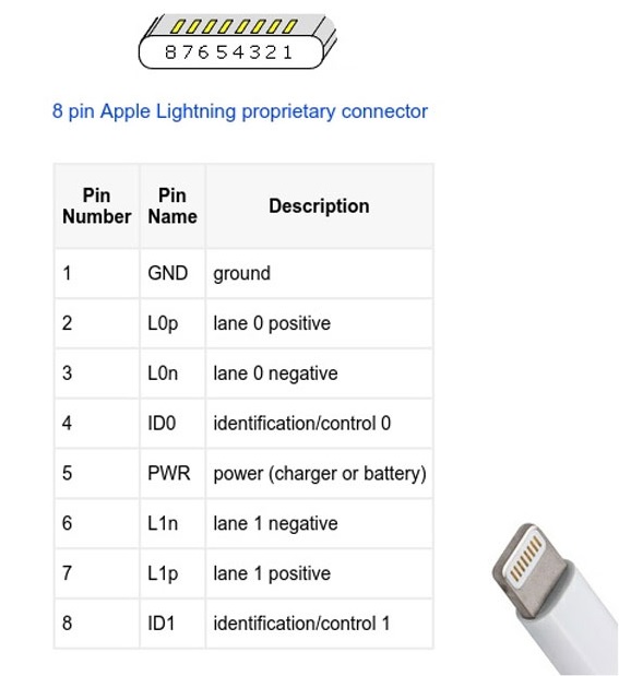iphone-baglanti-semasi.jpg (56 KB)