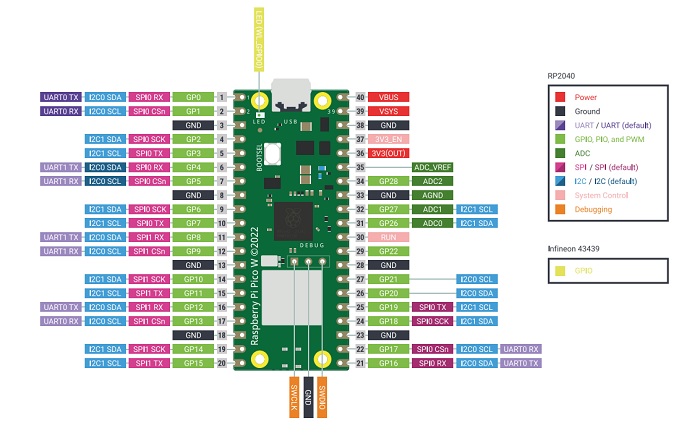 raspberry-pi-pico-w-pinout.jpg (89 KB)