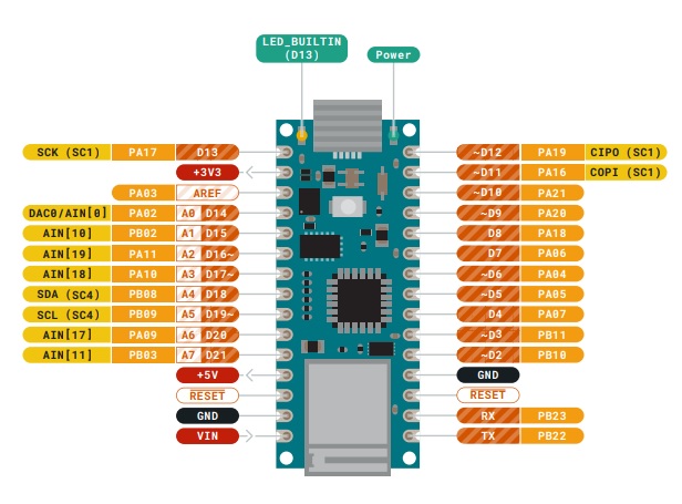 arduino nano 33 iot pinout