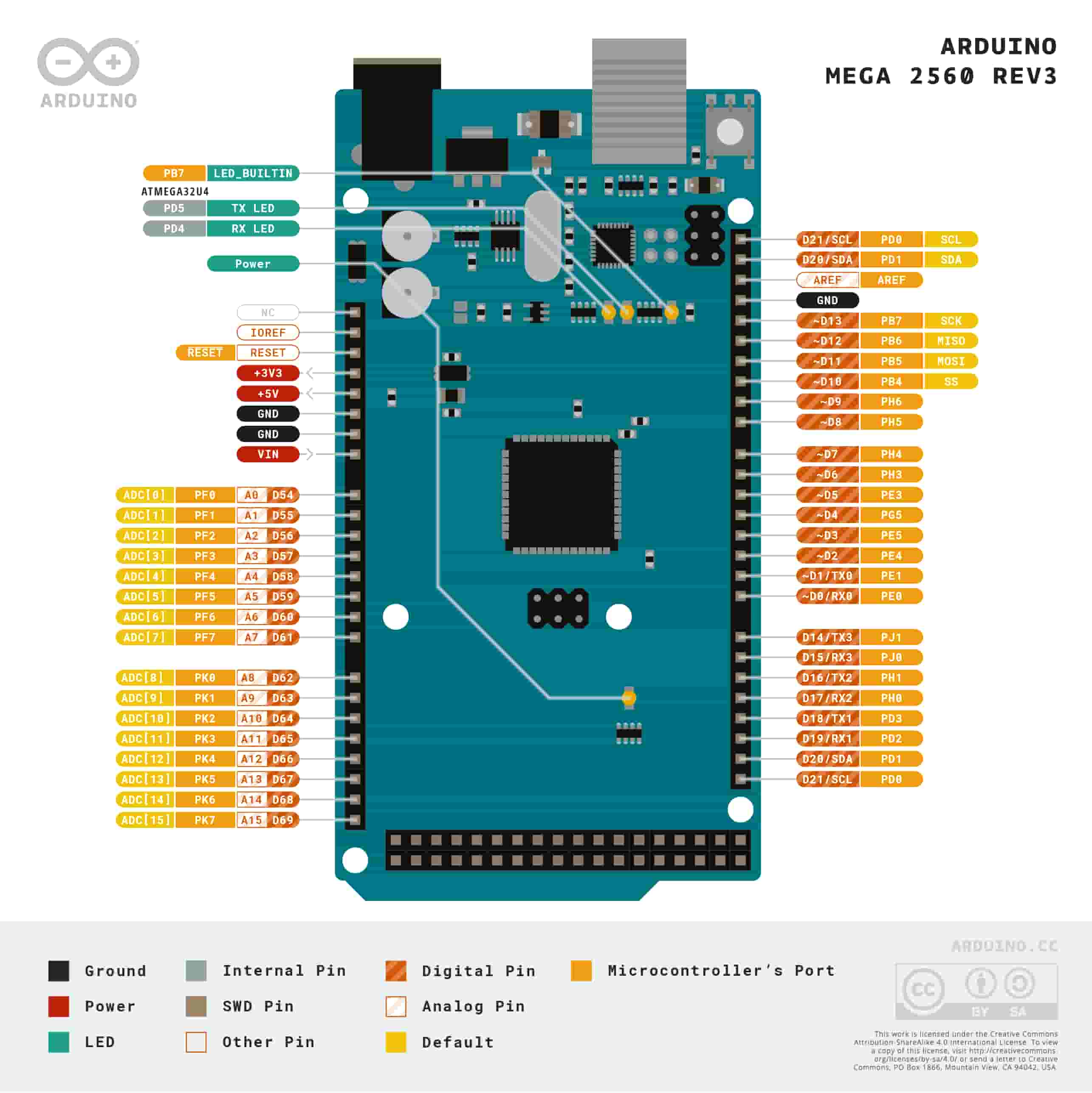 Arduino mega_pinout_pin_dizilimi.jpg (364 KB)