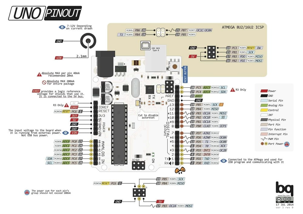 arduino-uno-r3-klon-pinout.jpg (91 KB)
