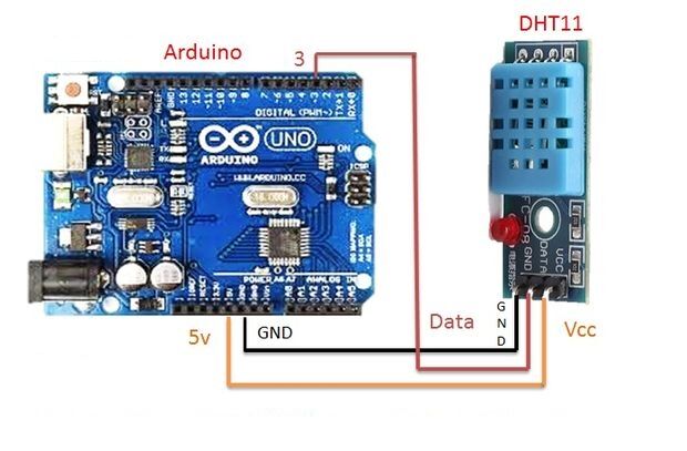 dht11 arduino kullanimi