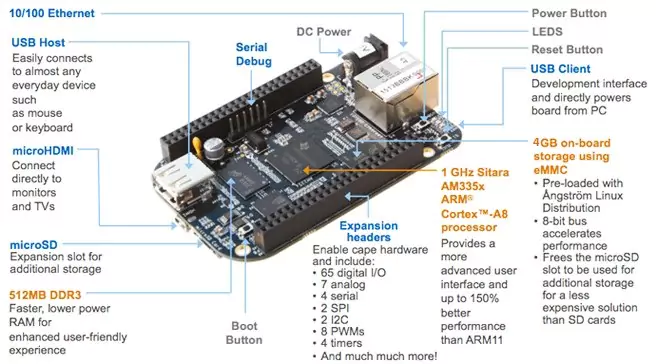 beaglebone-black-revc-65c0ca968cfd6.webp (33 KB)