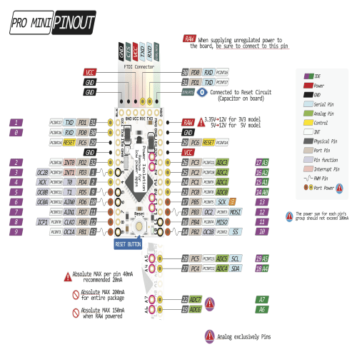 arduino-pro-mini-pinout