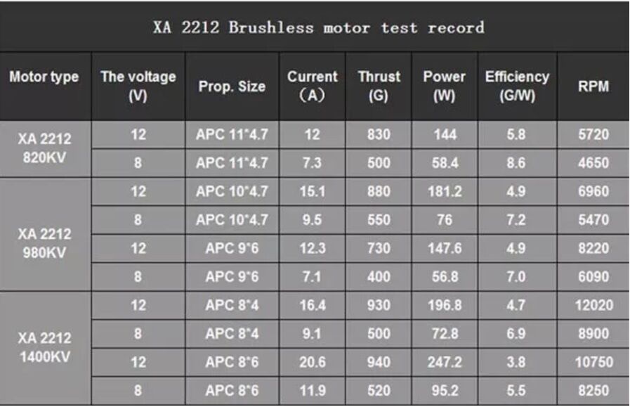 xa2212kv fircasiz motor test