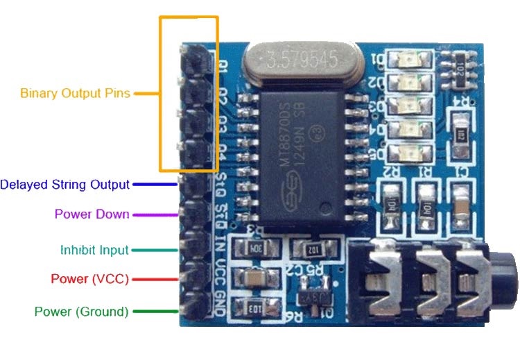 dtmf-modulu-pin.jpg (98 KB)
