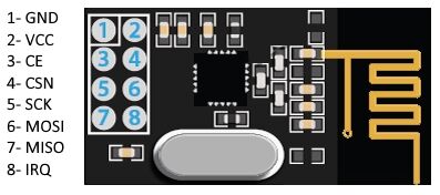 nrf24l01-modul-24ghz