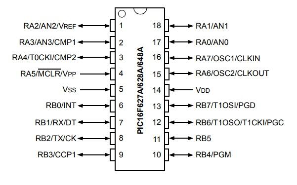 pic16f628a-pinout