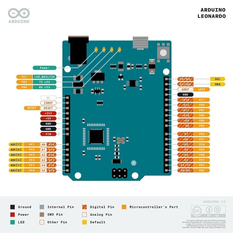 arduino-leonardo-pinout.jpg (79 KB)
