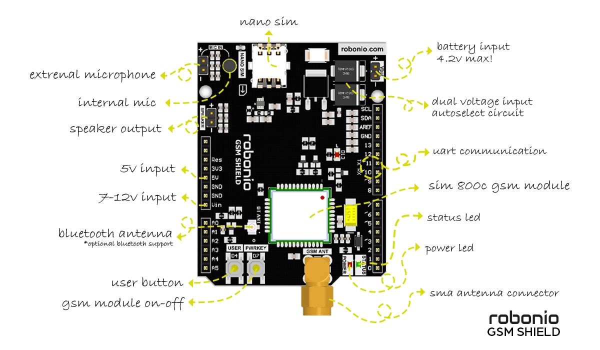 gsm-shield.jpg (97 KB)