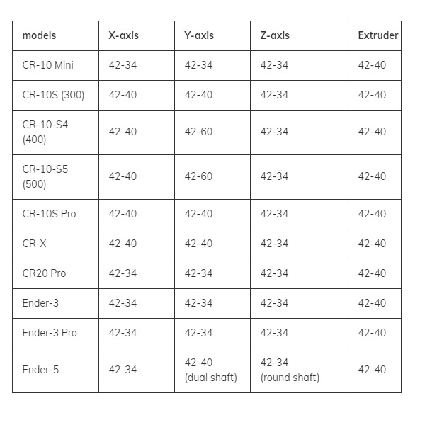 creality42-35-uyumluluk.jpg (68 KB)