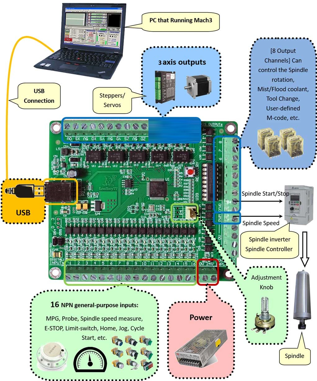 3-eksen-mahc3-cnc-kontol-karti-akz250-usb3-npnb-baglanti-diyagrami.webp (318 KB)