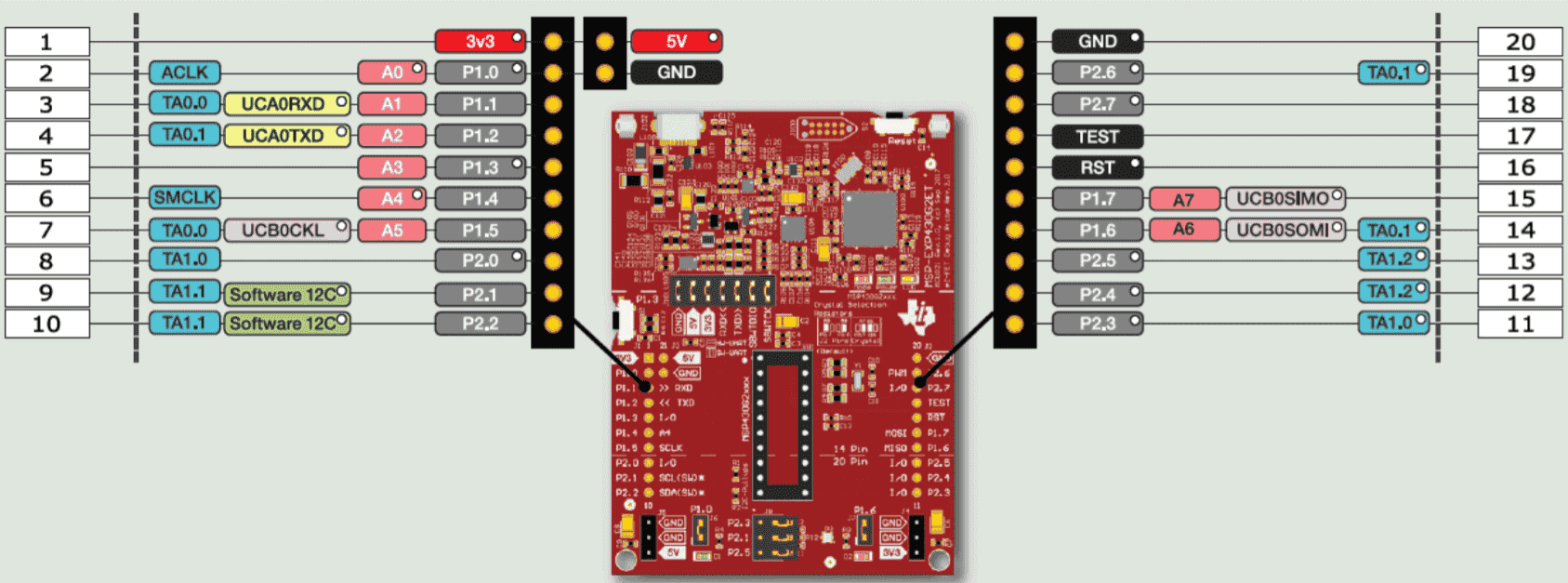 msp launchpad1