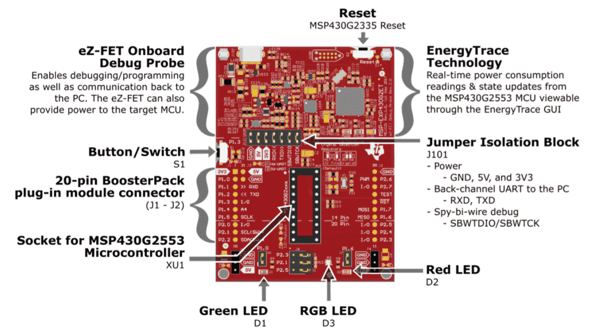 msp launchpad2