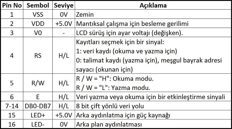 lcd-ekran-pin-dagilimi-2.jpg (69 KB)