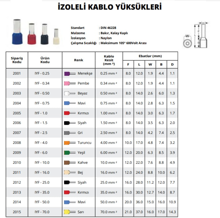 izole-kablo-yuksuk-1.jpg (96 KB)