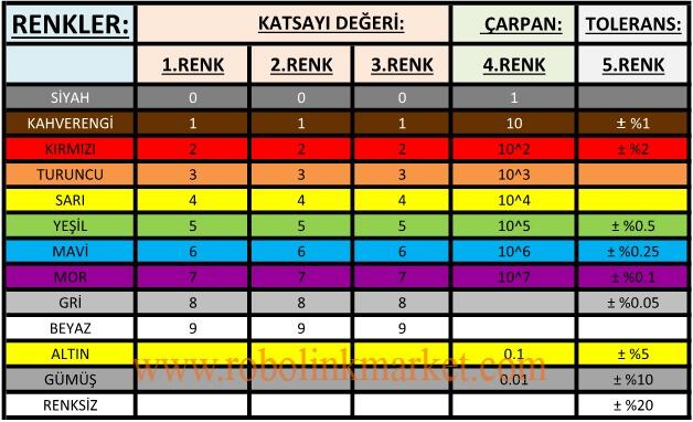 direnc hesaplama